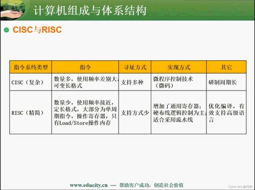 軟件設(shè)計(jì)師中級(jí)認(rèn)證 計(jì)算機(jī)組成與體系結(jié)構(gòu)與軟件開發(fā)的技術(shù)融合