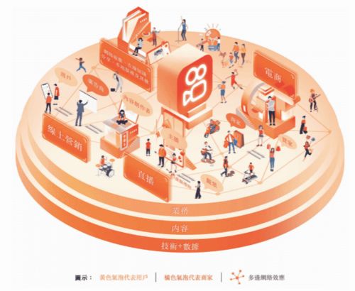 快手通過港交所聆訊，技術推廣驅動2020年第三季度業績穩健增長