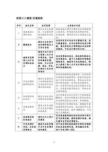 上海市發布2018年節能低碳技術產品推廣目錄，六項發電行業技術入選助推綠色發展