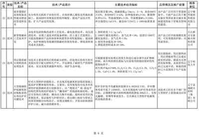 遼寧菱鎂產業迎來新指引 軟件開發賦能產業數字化轉型