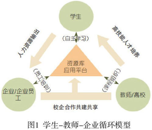 新能源汽車技術專業教學資源庫的應用推廣策略研究