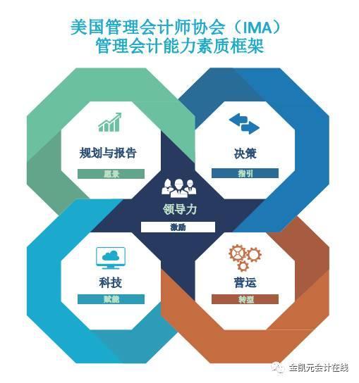 德勤財務機器人 技術推廣下的財務未來趨勢？